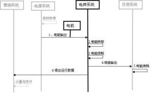 電力系統數學模型在建筑物電力系統安裝中的應用