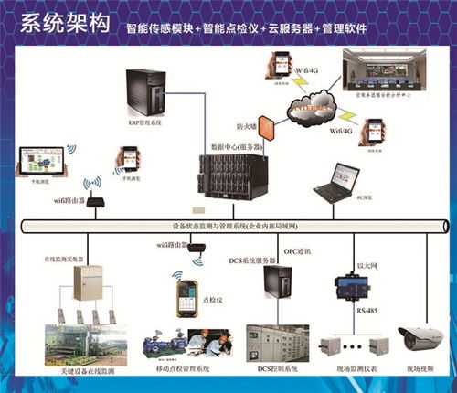 電力設備在線檢測系統 構筑智能化的建筑電力安全防線