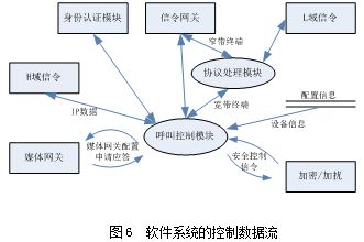不同安全等級的話音通信網(wǎng)絡互聯(lián)互通技術方案