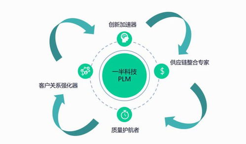 一半科技PLM 驅動食品制造行業產品研發，打造高效創新解決方案