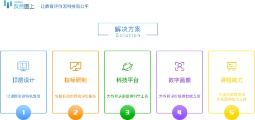 躍然圖上完成A輪融資，以科技賦能第三方教育評價(jià)，驅(qū)動教育信息化新發(fā)展